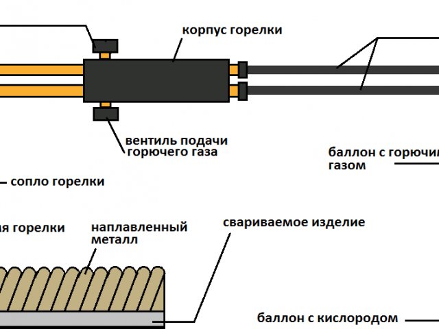 Сколько Стоит Сварка